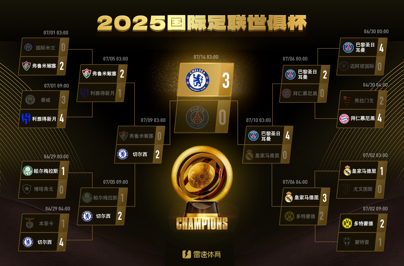 切尔西世俱杯冠军.png