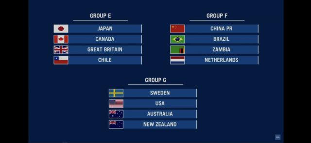 九游体育-奥运足球分组出炉：女足与荷兰巴西赞比亚同组